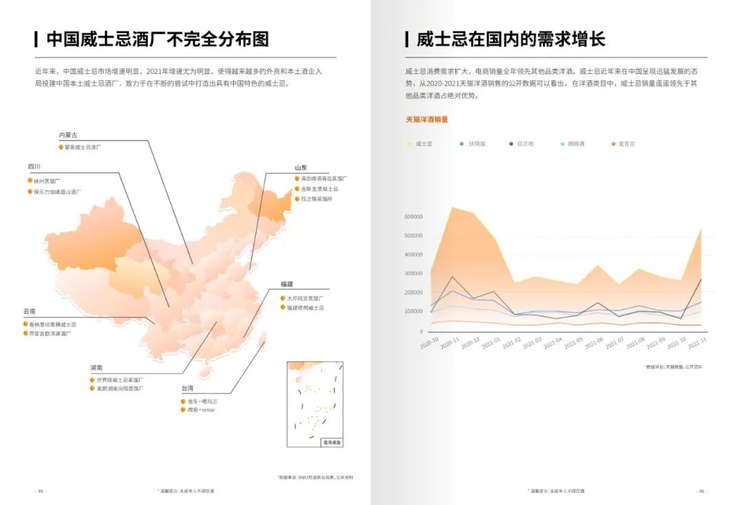 2021中国威士忌年度白皮书：Z世代下的威士忌新消费力崛起