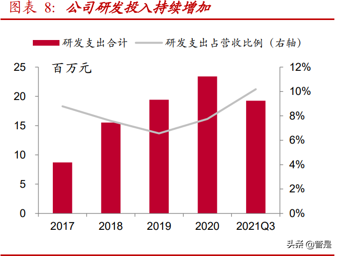 汽车动力总成测试行业之华依科技研究报告