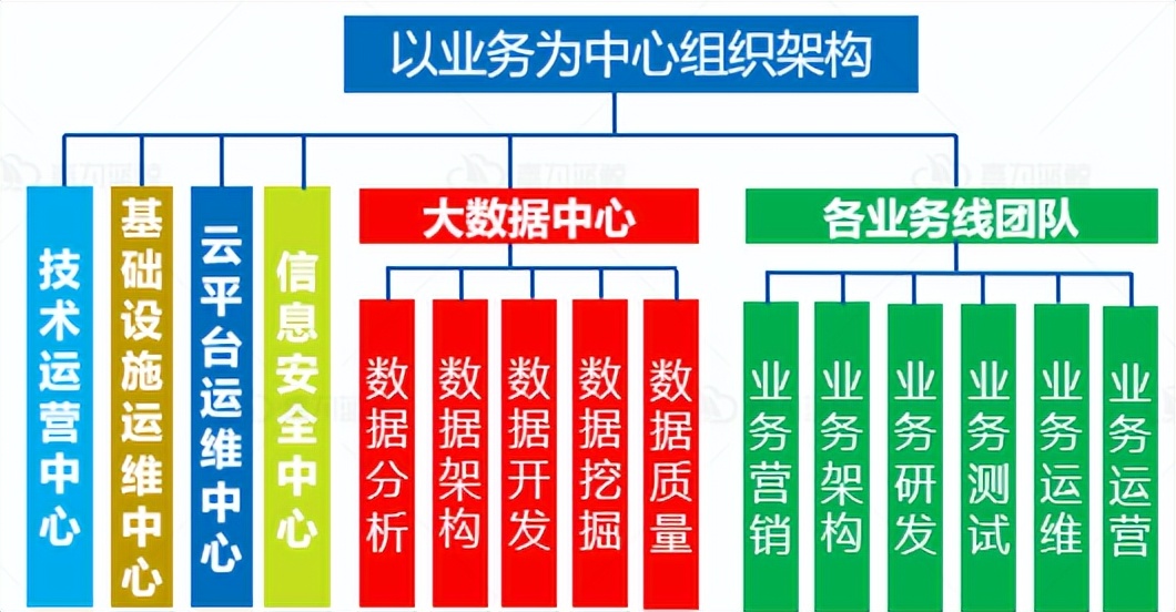 什么是敏捷型的運維組織，金融企業真的需要嗎？