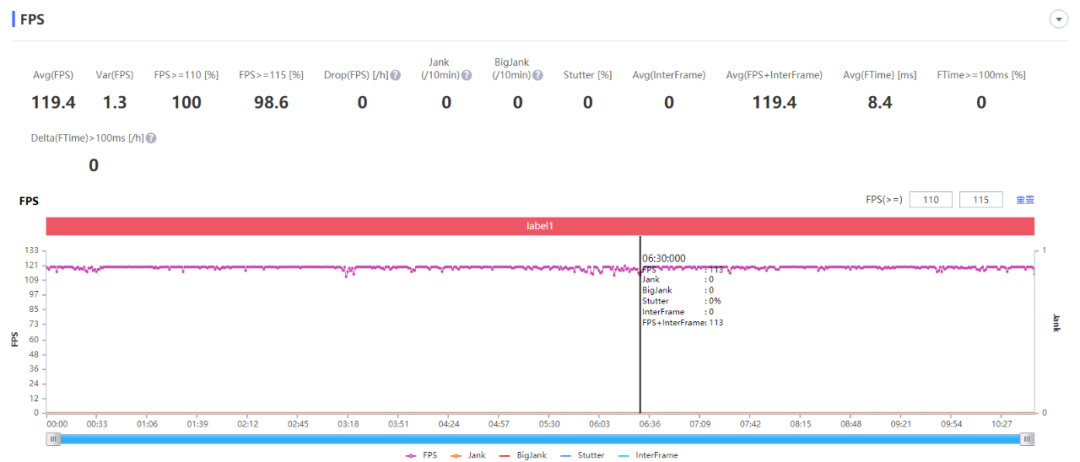 9款骁龙8旗舰性能大对比！到底谁才是驯龙高手？