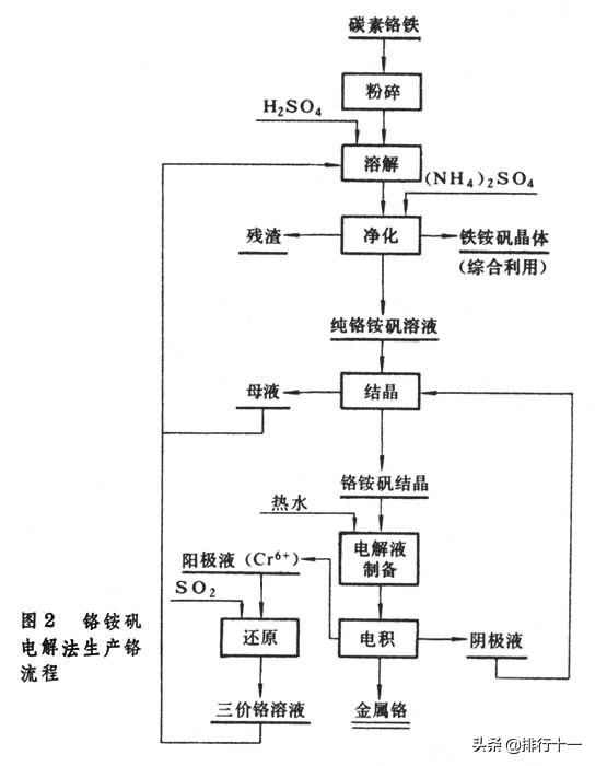 金属铬简介（铬的用途及应用领域介绍及分类）