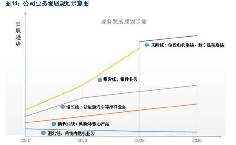 汽车零部件行业之泉峰汽车研究报告