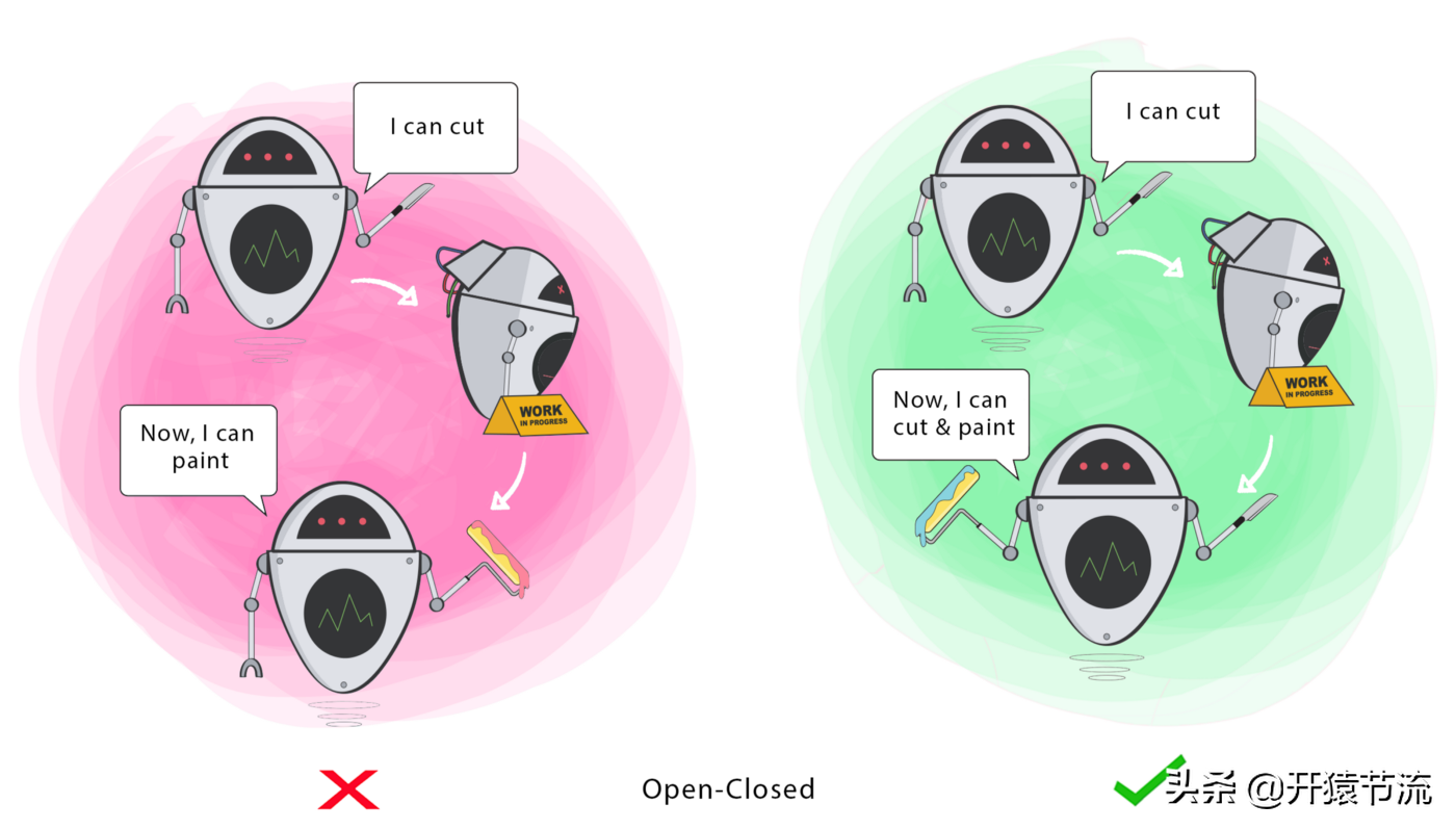 开发人员应该知道的SOLID 原则