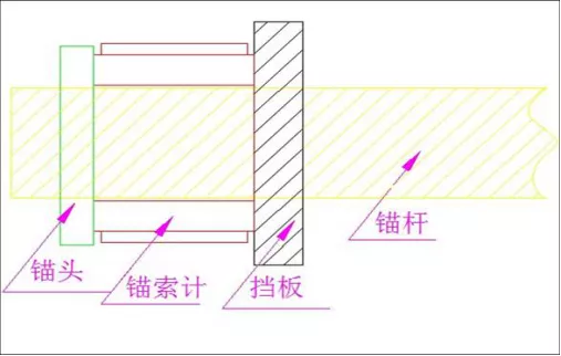 拓测科技安装工艺系列指导手册 锚索计（二）