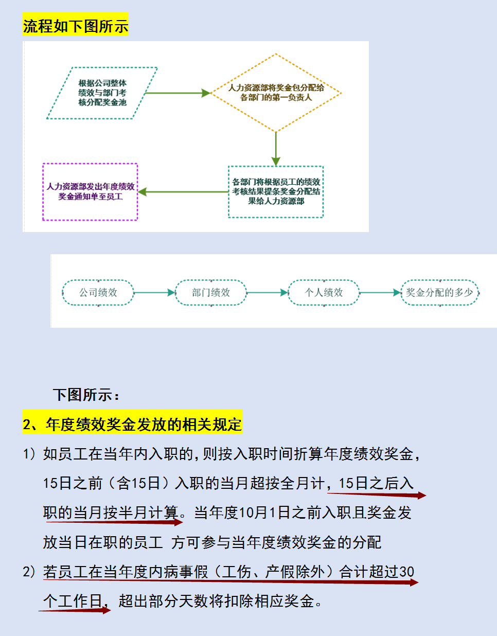 2022年新版企业薪酬管理制度，含等级薪酬体系，可直接套用