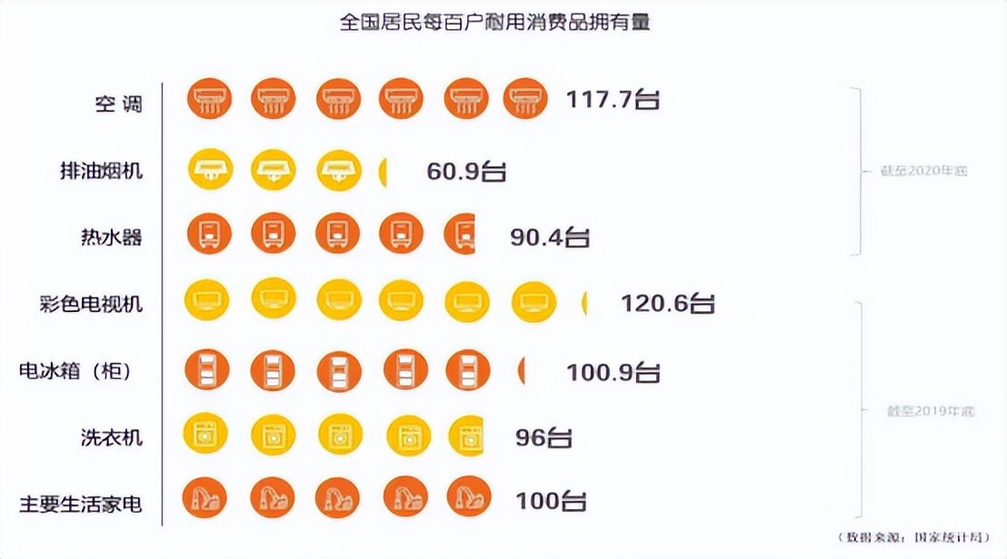 空调零售量为4689万台，同比下降8.7%，白电“失速”？