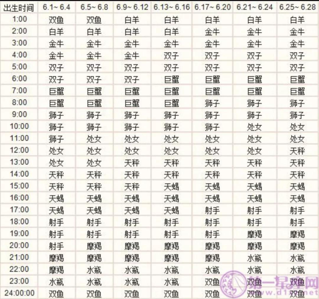 天秤的上升星座是什麼天秤座上升星座查詢表