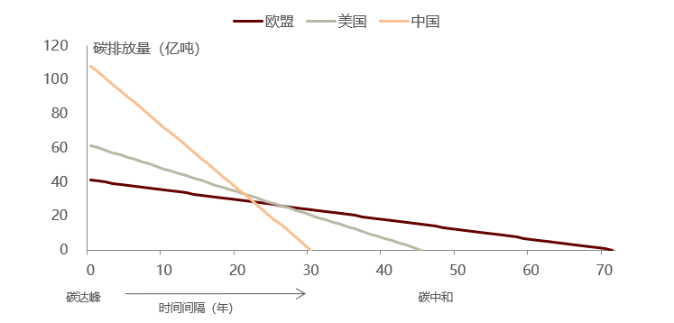 中金研究院 | 发挥碳市场的有效定价功能