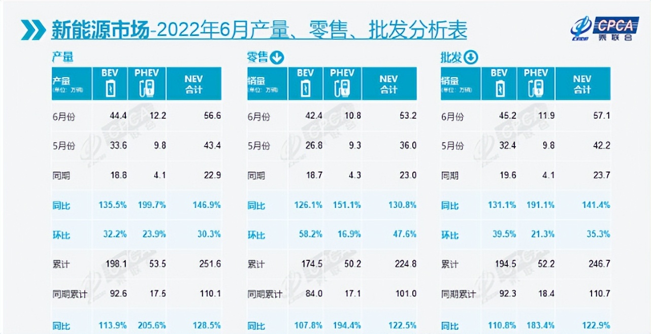 板块出现重大布局机会，这家零部件已供货比亚迪、蔚小理等车企