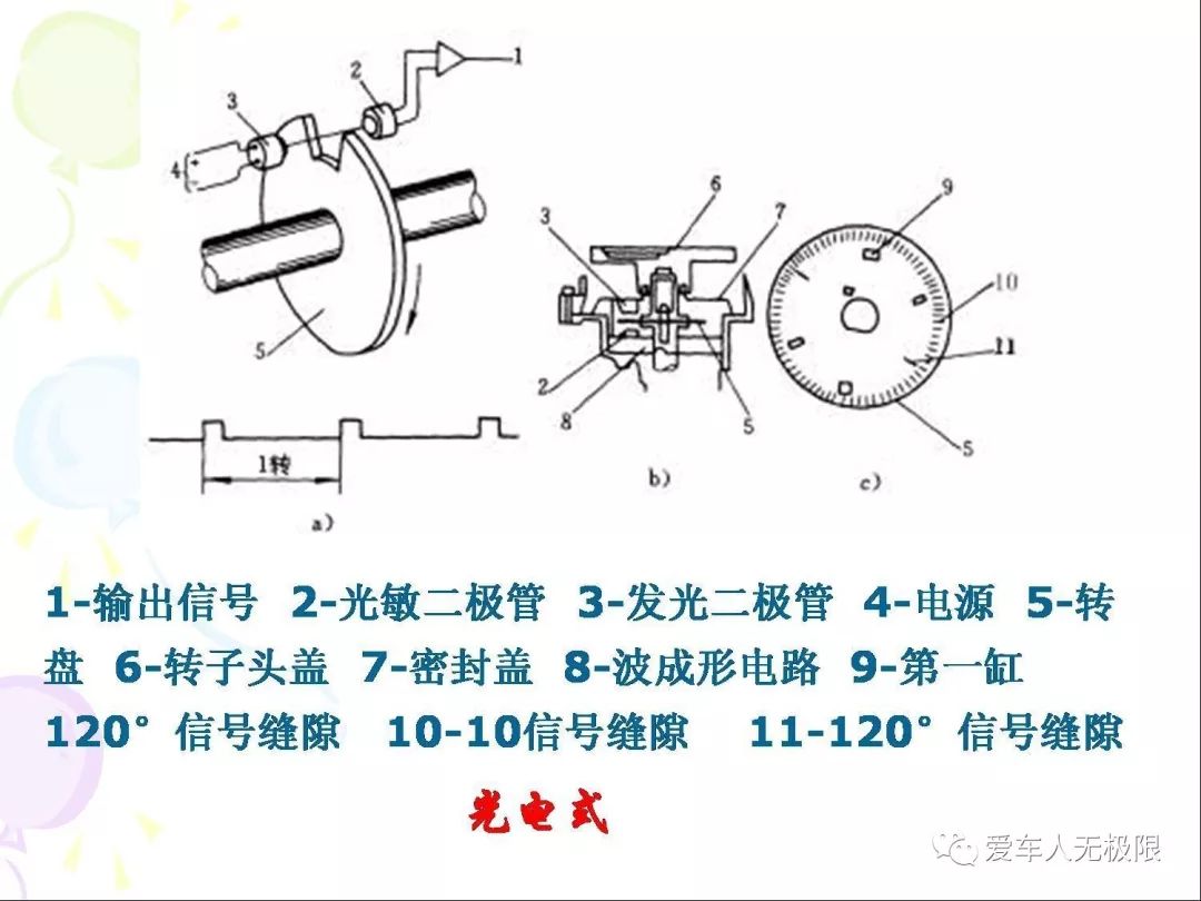 发动机的小部件，却拥有着巨大的作用。一起看看发动机传感器