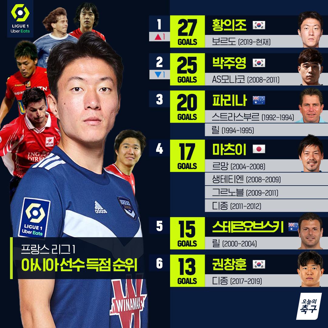 「韩国足球周报」（2022.1.24~30）——韩女足连续三届杀入世界杯