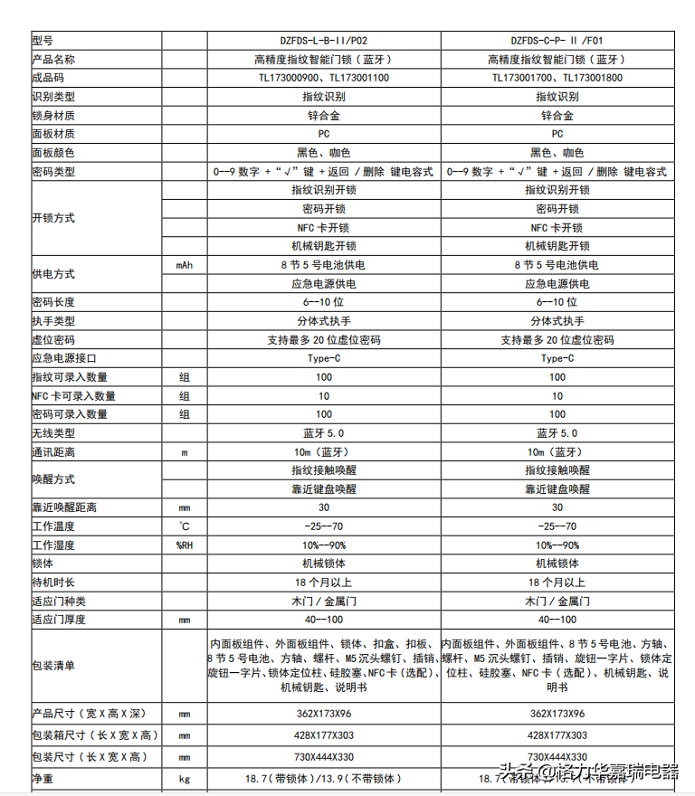 22年新品格力密码智能门锁 (NB-IoT)系列高精度指纹智能门锁 ( 蓝牙 )