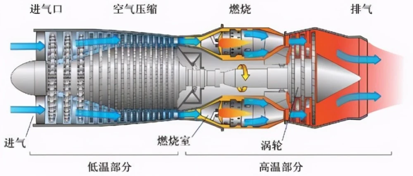 中国研发的2000吨级高超音速飞机，一旦成功，2小时可飞遍全球！