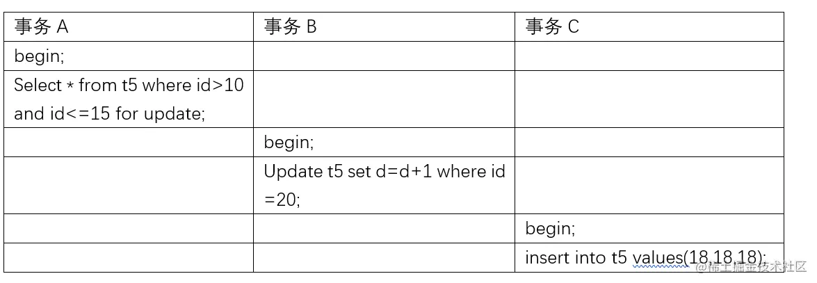 兩萬字詳解InnoDB的鎖