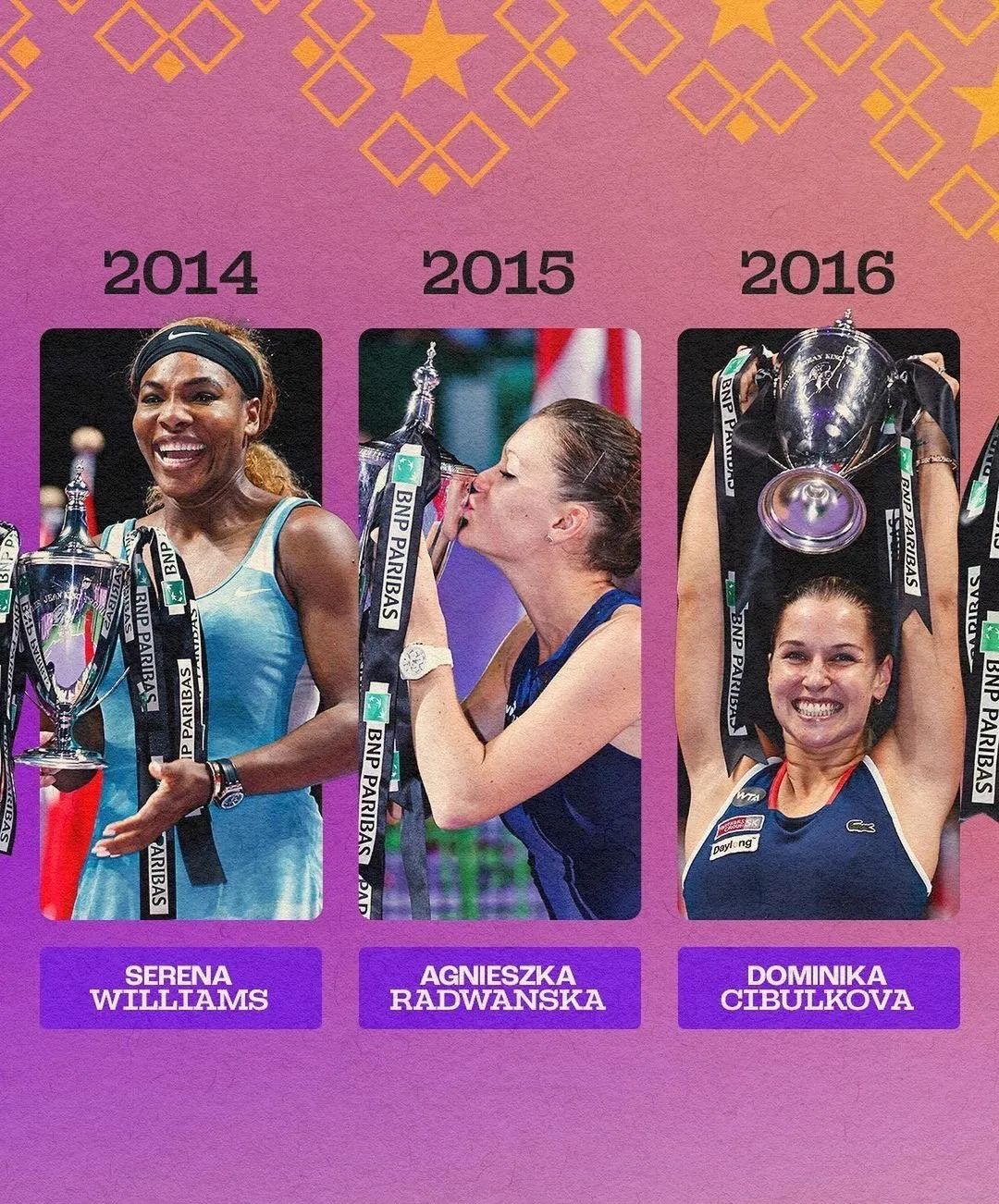2012wta年终总决赛(十届回眸：WTA年终总决赛女单冠军)