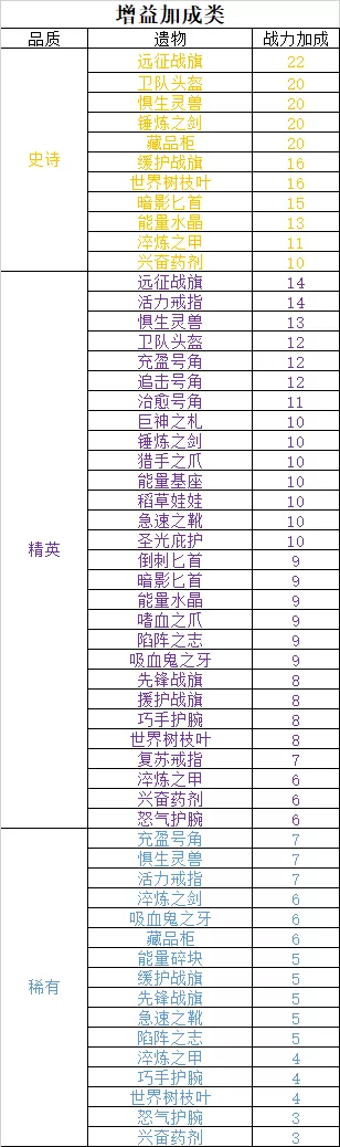 〔新手向〕关于迷宫和遗物，你可能不知道的那些事