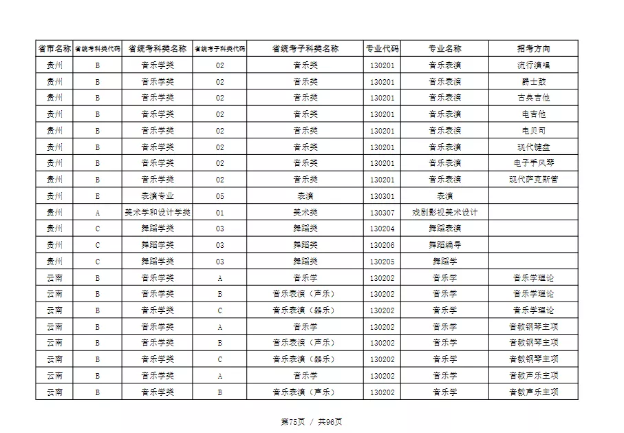 天津音乐学院2022本科招生简章！校考专业与各省统考子科类对照表