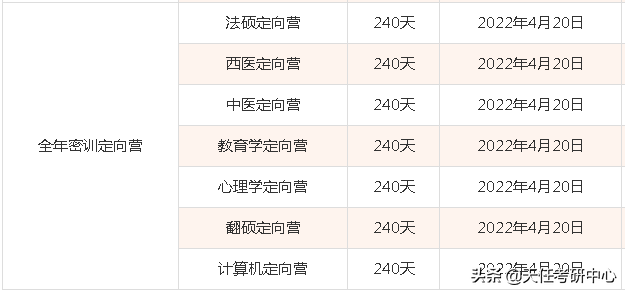想明白自己为什么要考研，报考研辅导班只选择对的不选择贵的