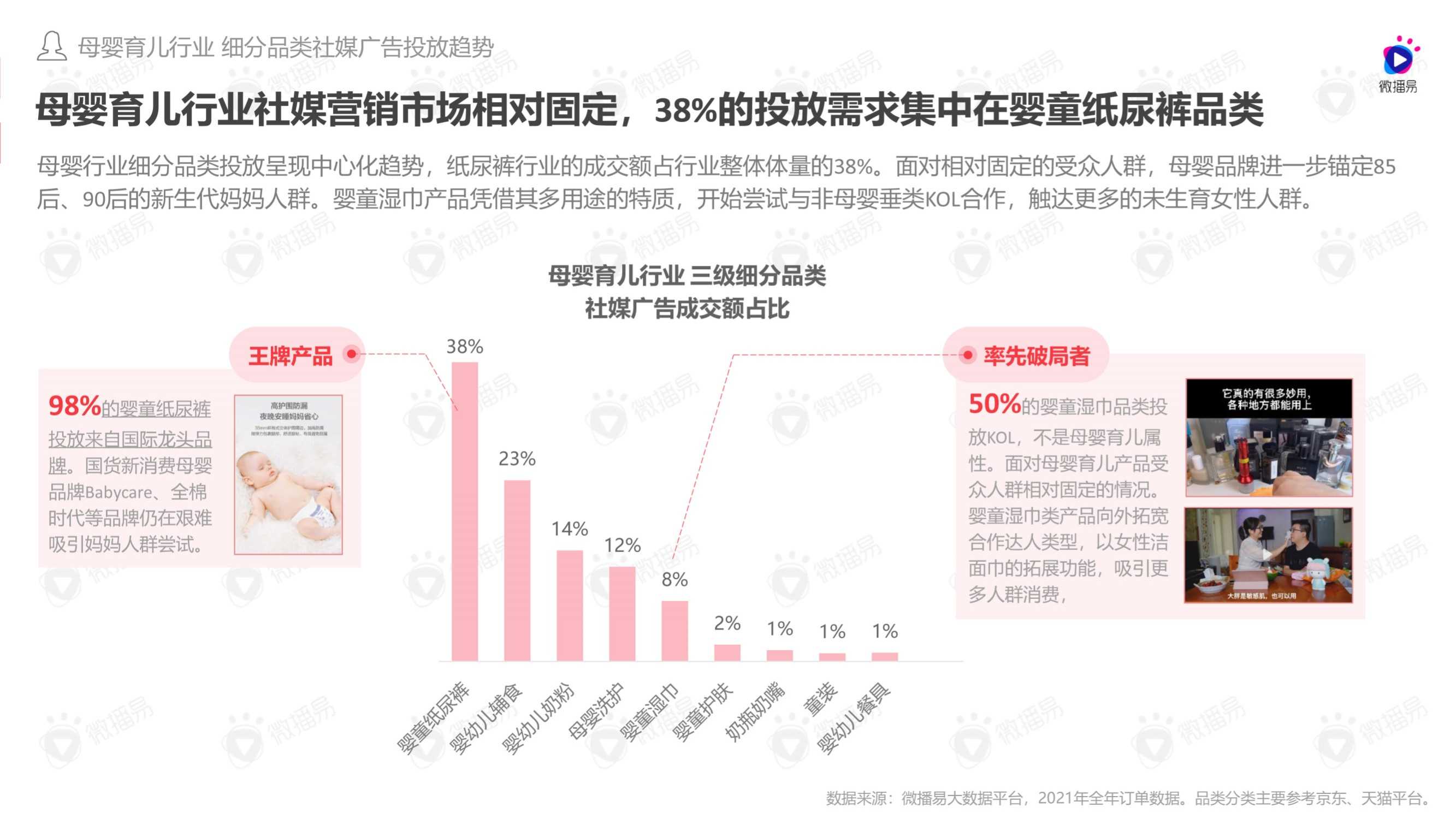 2022年女性消费观驱动下品牌社媒投放趋势洞察报告（微播易）