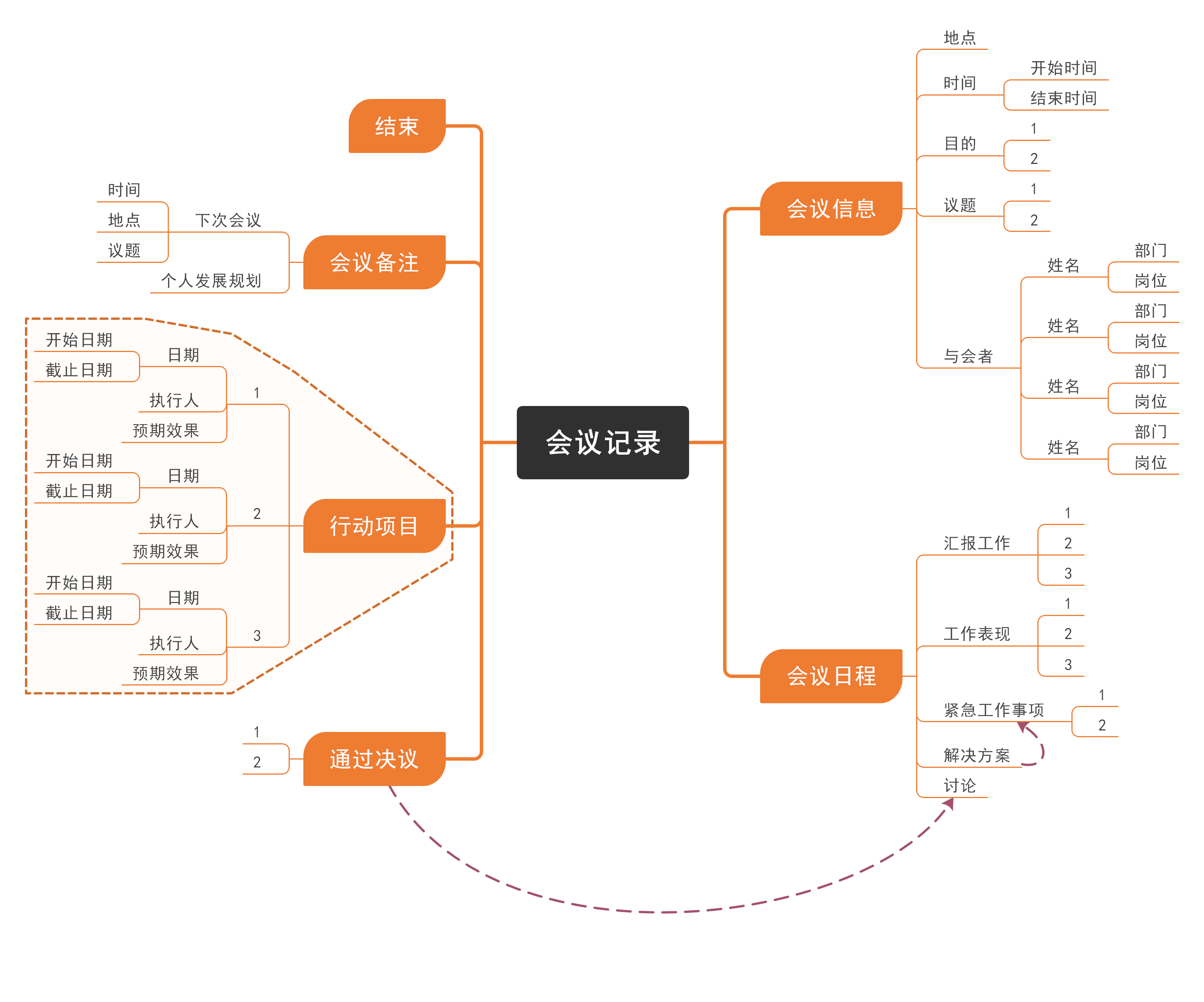 可团队协作多人编辑在线思维导图软件