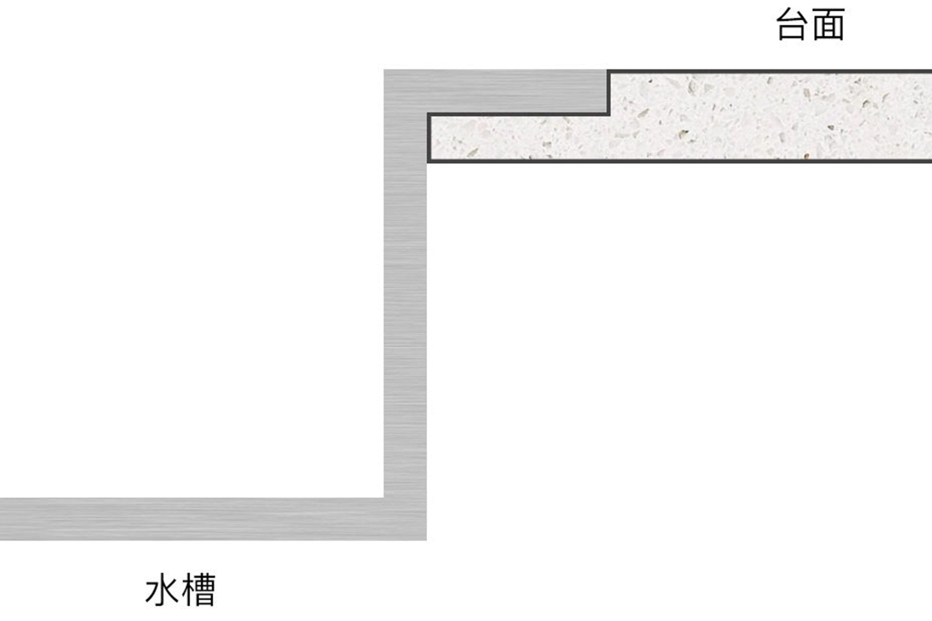 廚房水槽要怎么選？有什么要注意？我家換了三個水槽，終于搞清楚