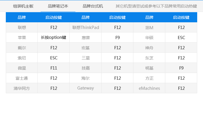 Windows系統的下載制作及BOOT引導快捷鍵