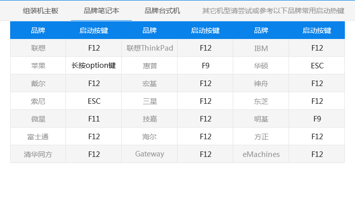 Windows系统的下载制作及BOOT引导快捷键