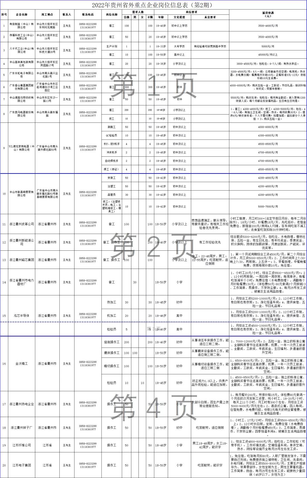最新招聘！贵州一大批好单位统统缺人，岗位多待遇好！快转给你身边需要的人~