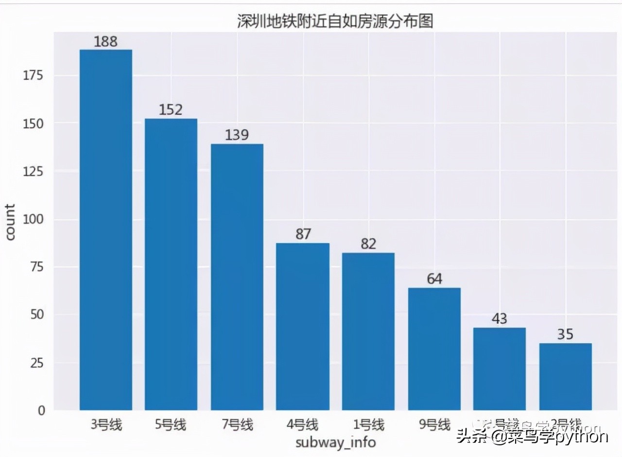 深圳租房有多贵｜我爬取了深圳所有的房子告诉你答案