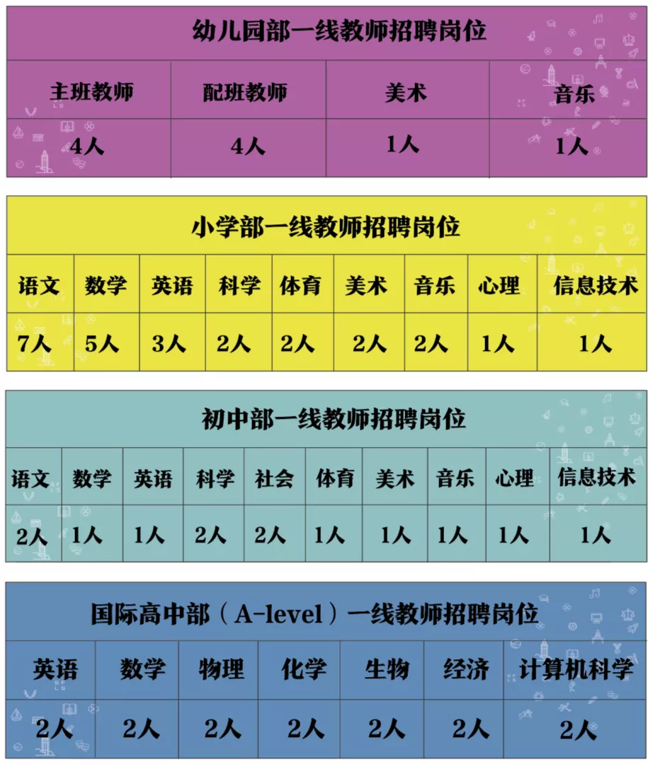 上外附属杭州学校招聘教师若干人，待遇丰厚