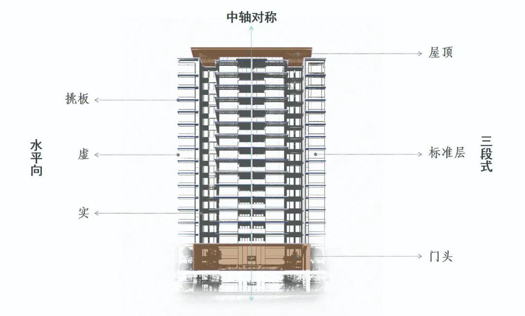 高端住宅立面，如何打造高级感？