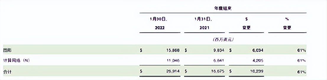 芯片巨头，英特尔、AMD、英伟达，如何探索新的业绩增长驱动