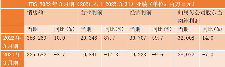 日本动画平台如何经营IP？看看五大电视台的表现