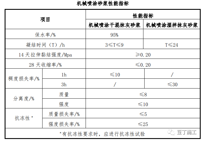 内墙薄抹灰标准施工工艺