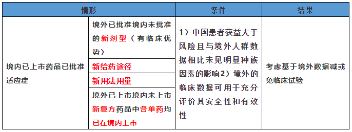 「原创」干货总结--进口原研药品注册路径和策略及案例分享