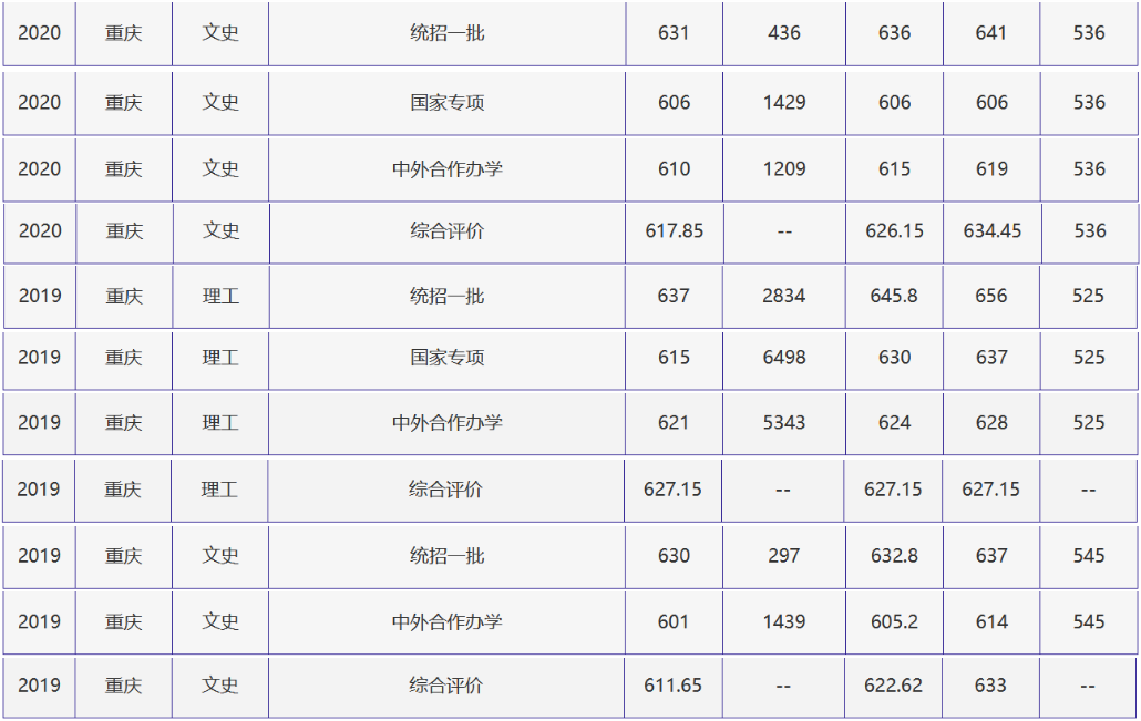 刚刚，北京高考分数线正式公布！附北京外国语大学近三年录取分数线！