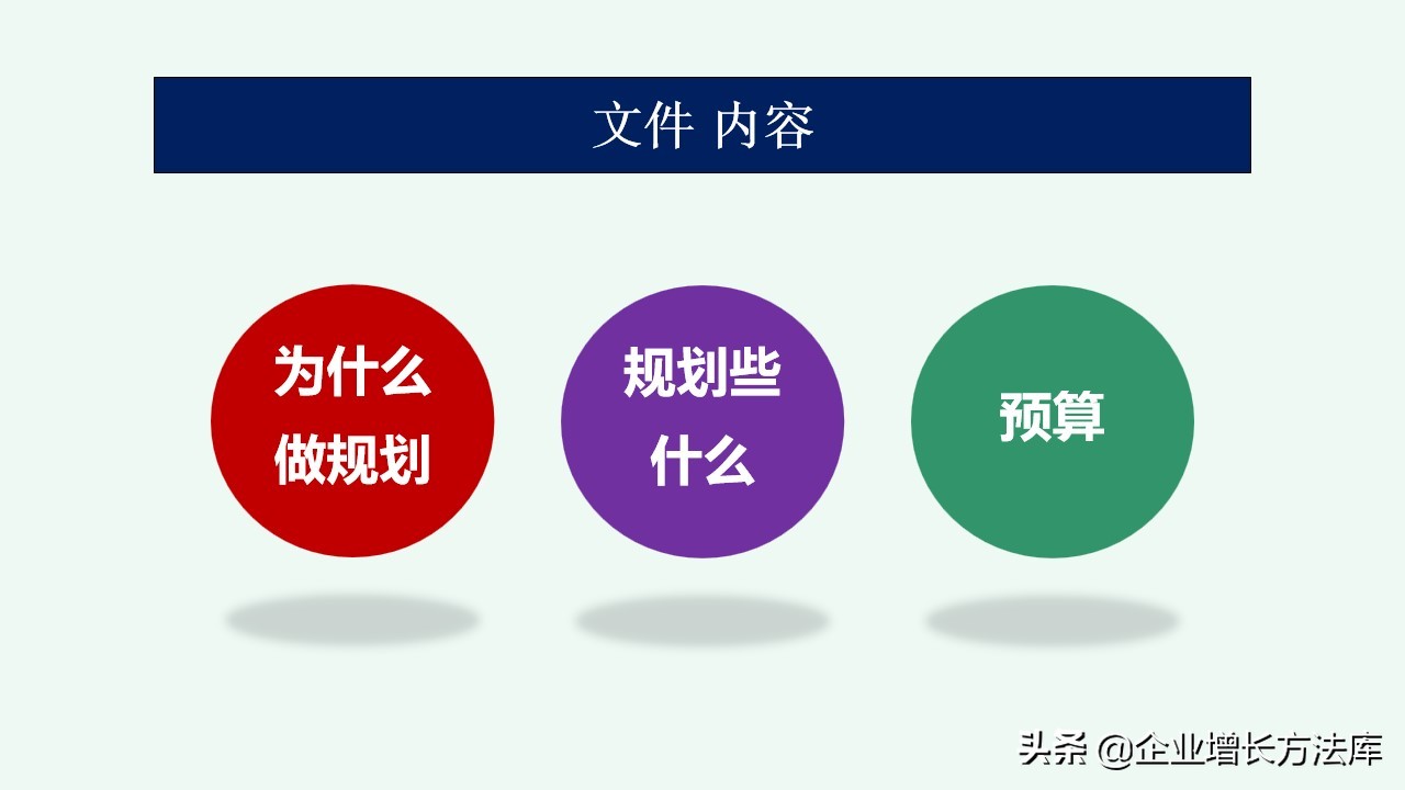 干货：2022年度战略规划大全（70页PPT详解）