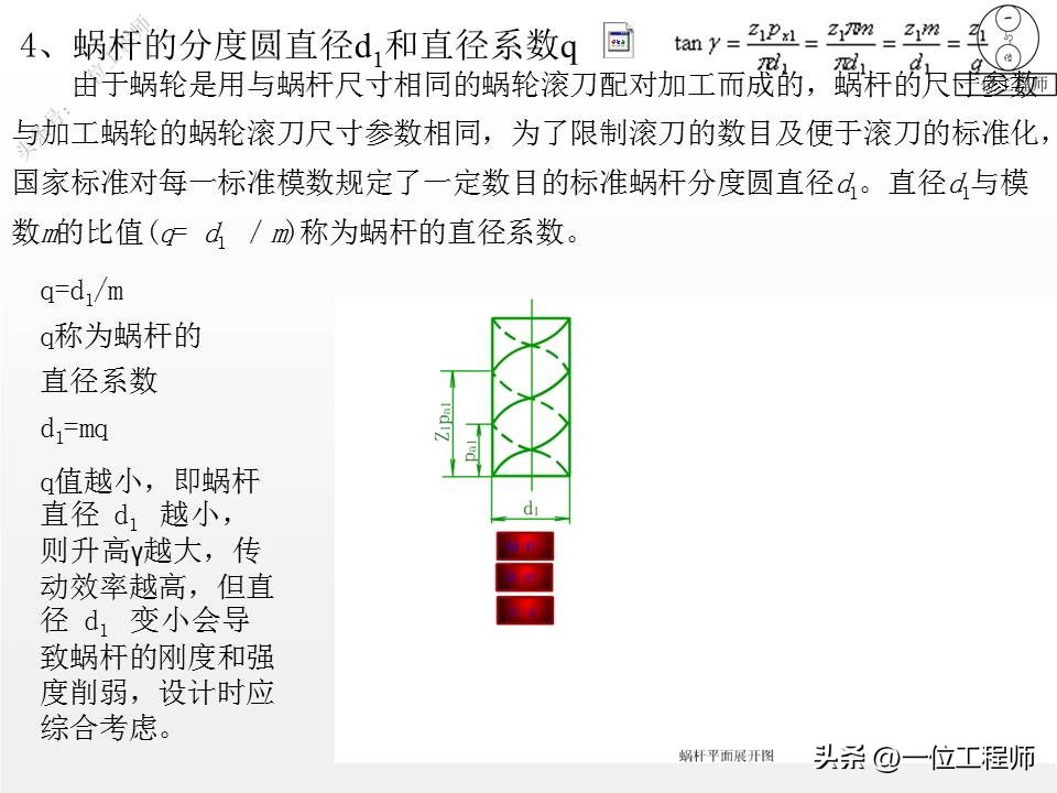 分不清左旋和右旋？蜗杆传动设计的流程，34张PPT图解蜗杆传动