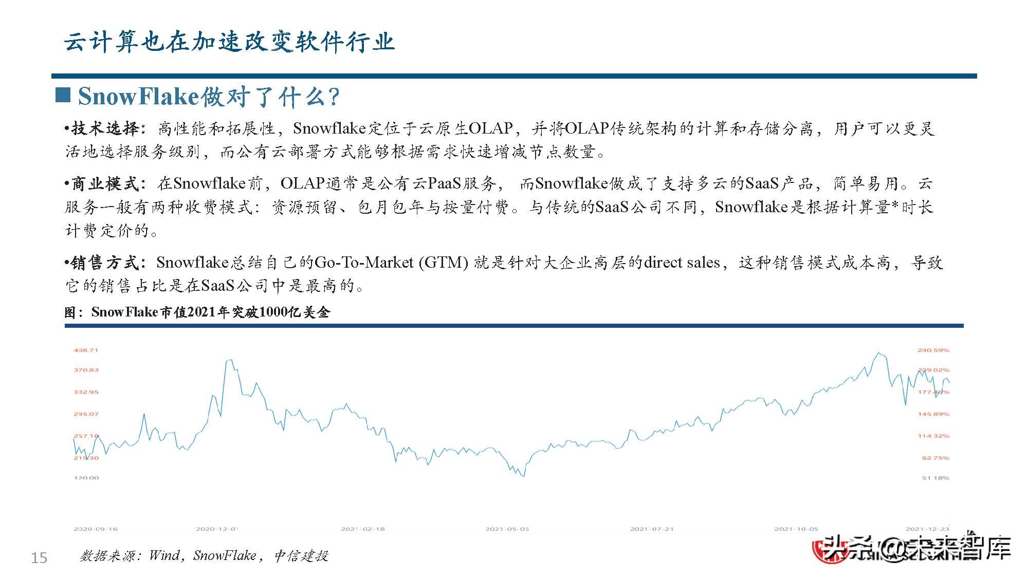 数据库行业分析：从全球IT产业趋势到国产数据库发展之路