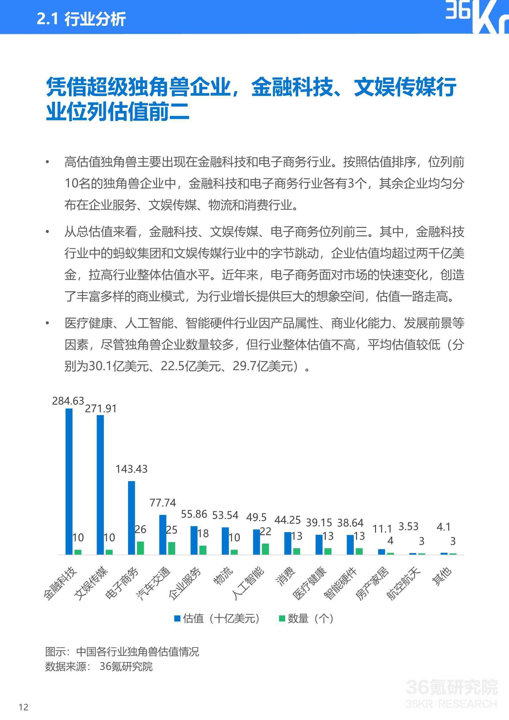 36Kr：2021年中国独角兽企业发展研究报告