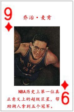 nba球员有哪些(NBA历史五十四大球星排行榜)