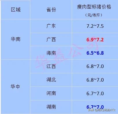 【猪价快讯】2023.07-01全国猪价及福建各地区每日最新猪价