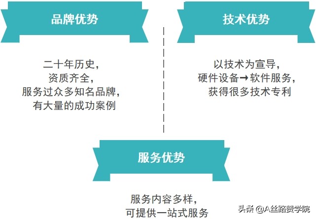 关于宣传片文案策划的准备工作