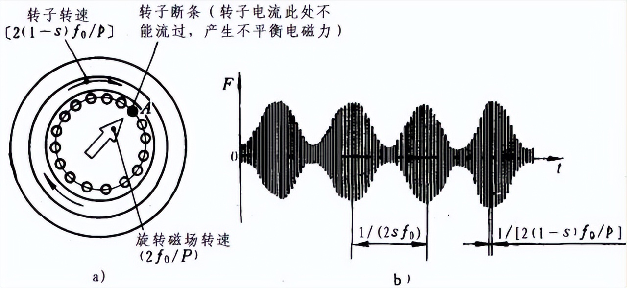 电机振动的原因及处理方法 振动电机常见故障 上海奕步电机