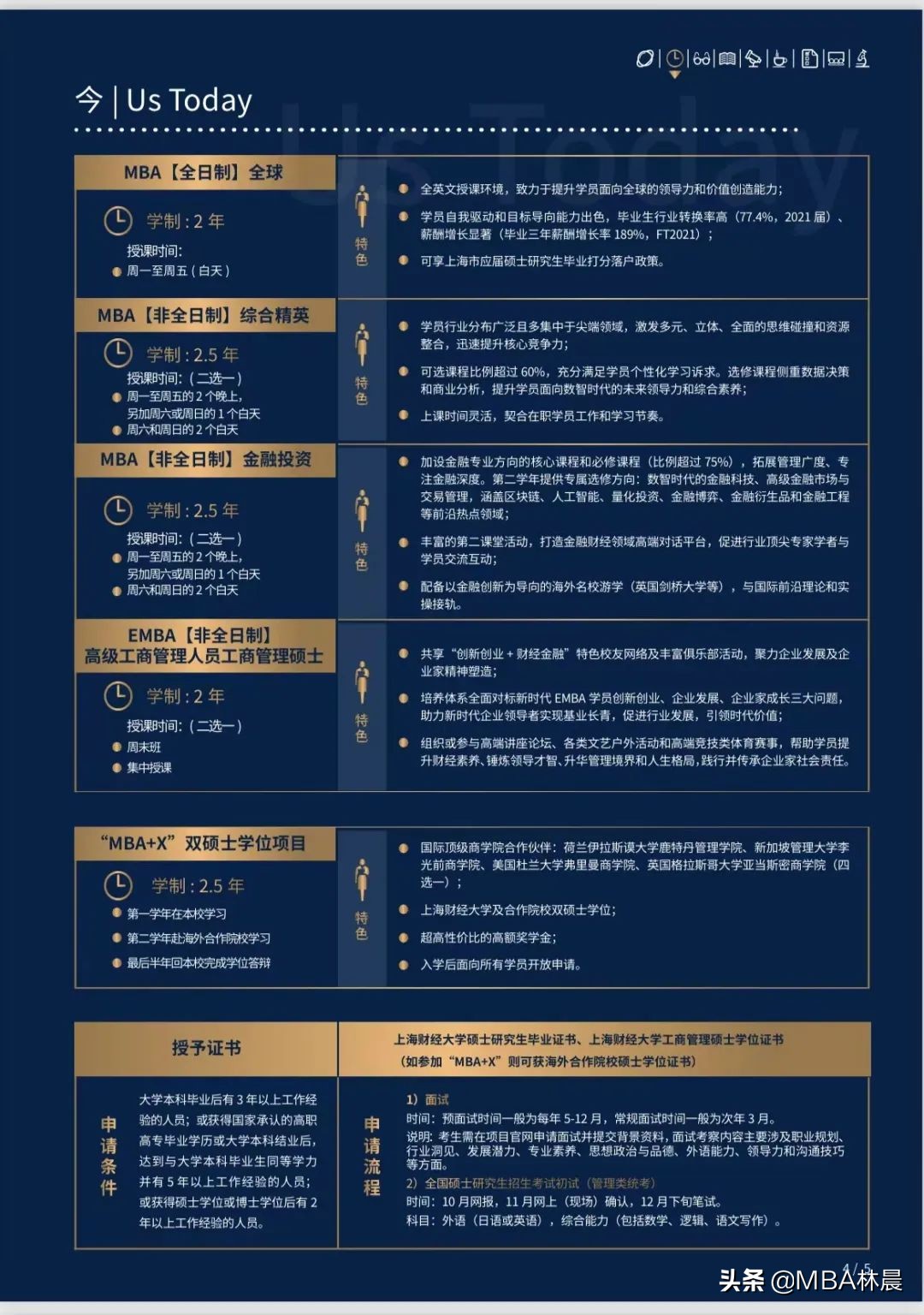 23提前面试上海财经大学2023年MBA（EMBA）招生简章 林晨陪你考研