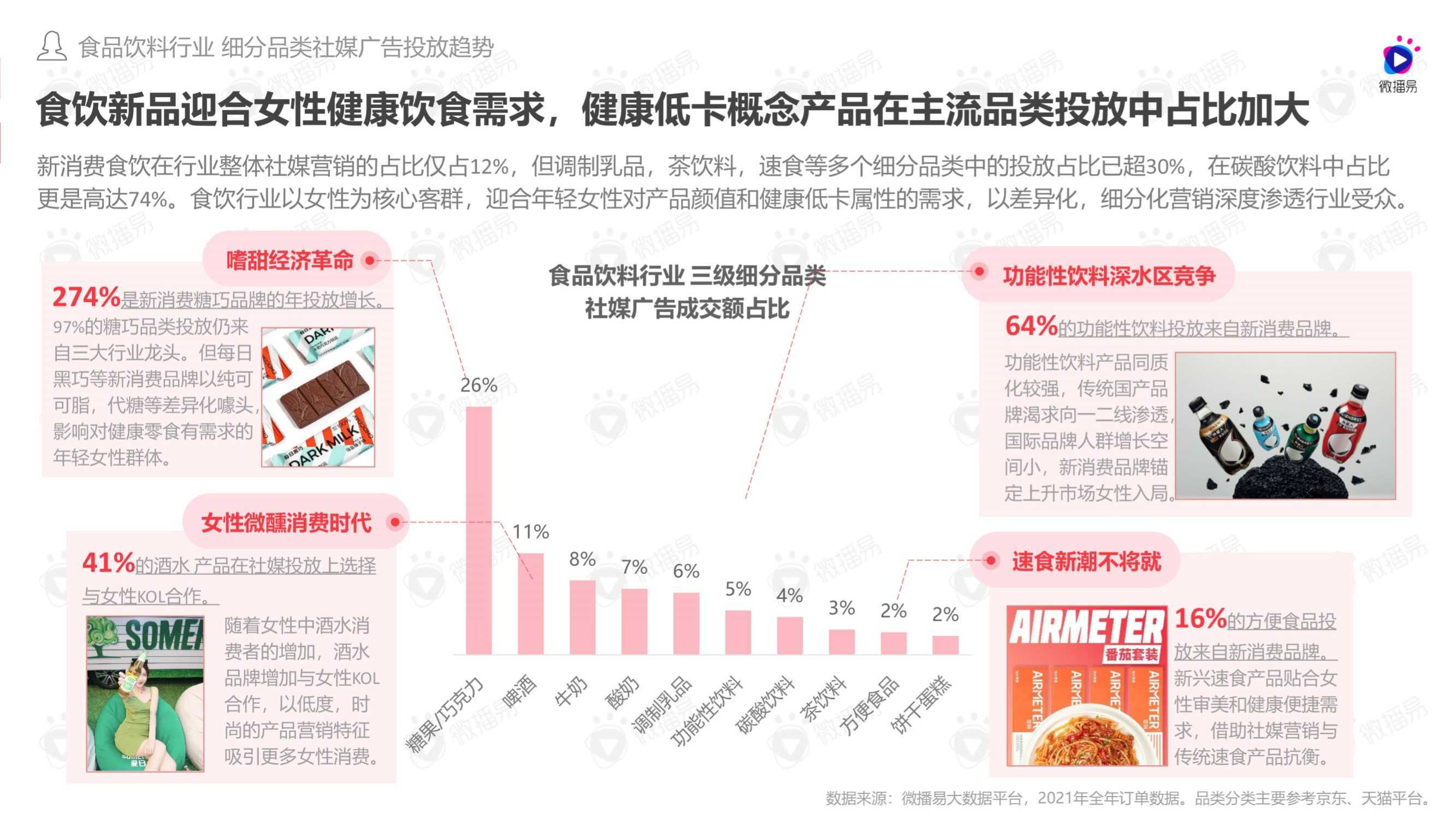 2022年女性消费观驱动下品牌社媒投放趋势洞察报告（微播易）