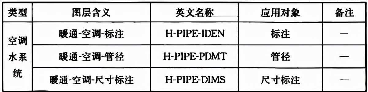 普通住宅新标准,住宅划分标准