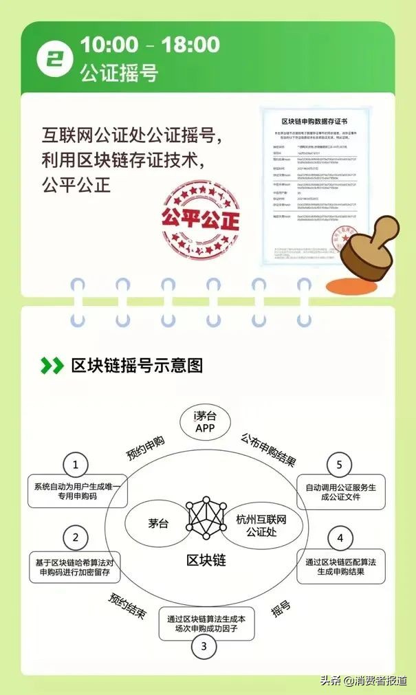 摇号买茅台？有门店3万人抢13瓶虎茅，i茅台是增收还是在作秀？