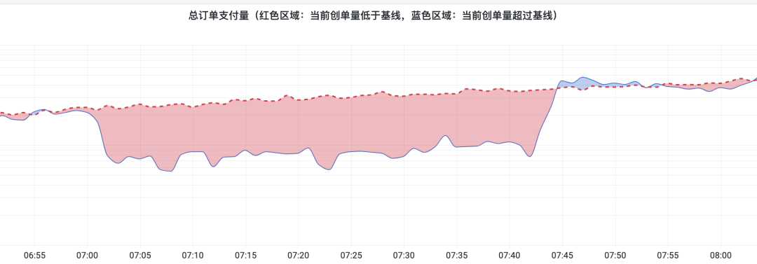 NOC-SLA 之得物C端业务监控实践