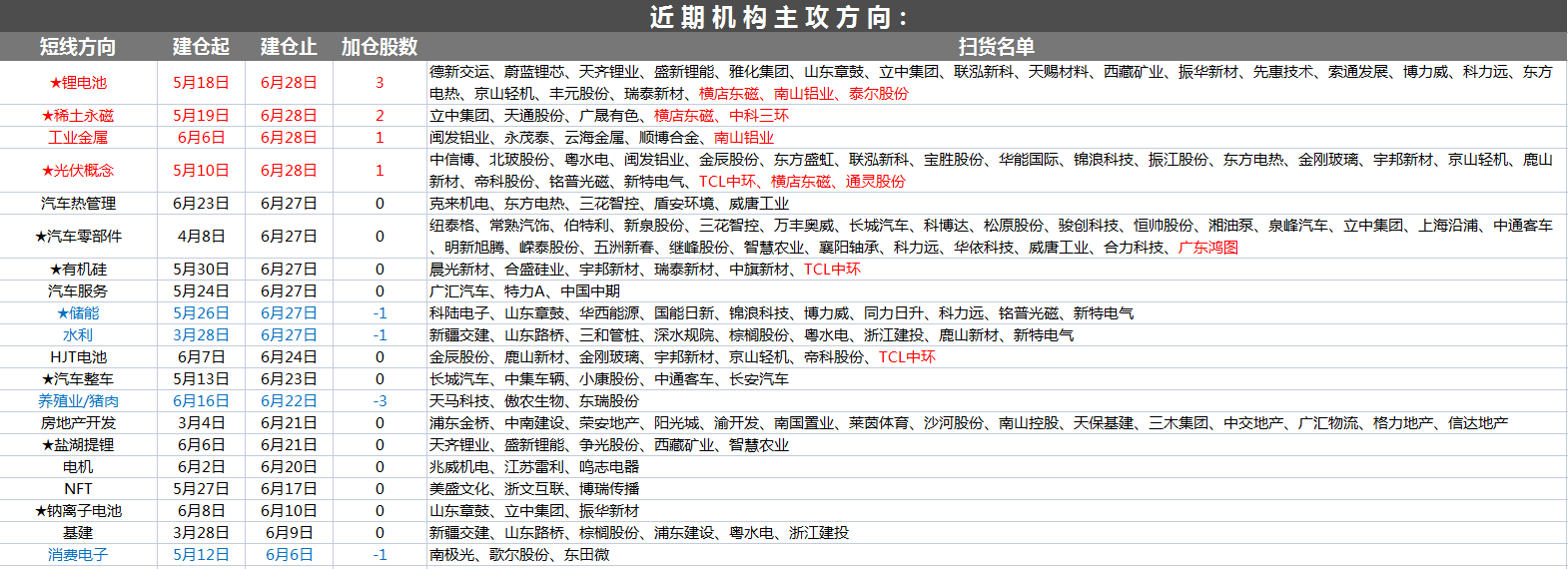 6月29日A股猛料：昨晚传出4条重要利好！2大万亿赛道迎长期红利
